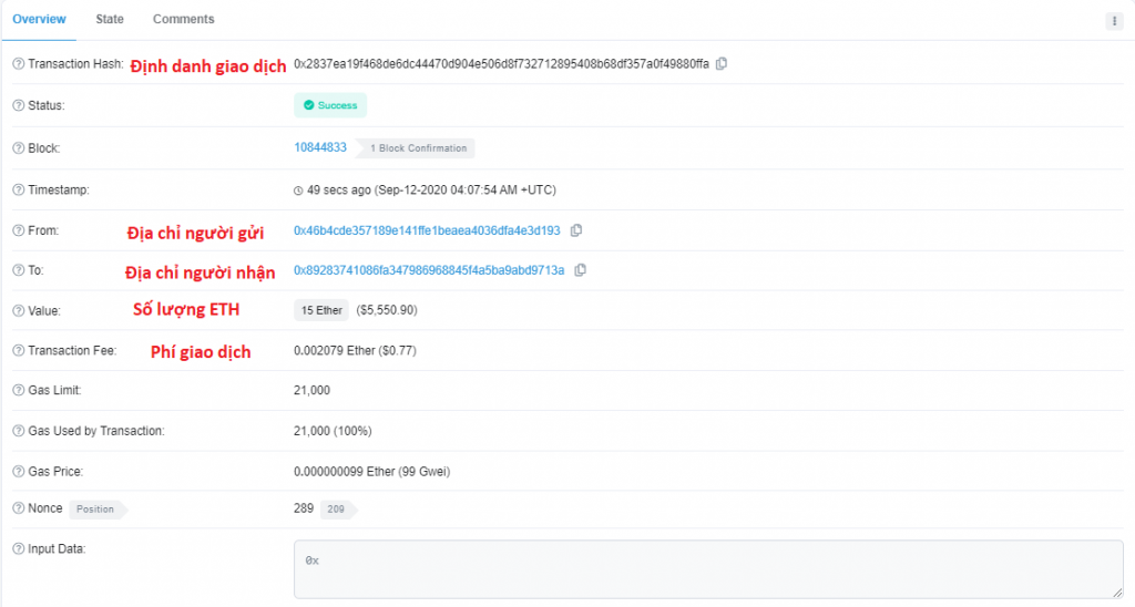 Đồng Ethereum là gì? Hướng dẫn về Ethereum cho người mới 10 Các thông số trong một giao dịch Ethereum