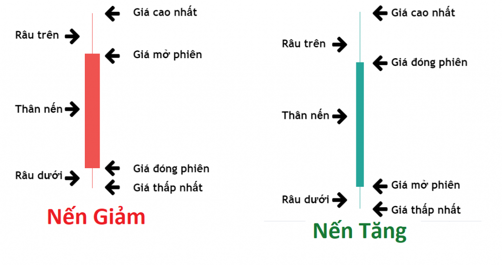 Tìm hiểu về nến Nhật