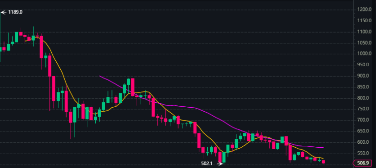 DeFi Index /USDT. Binance Futures
