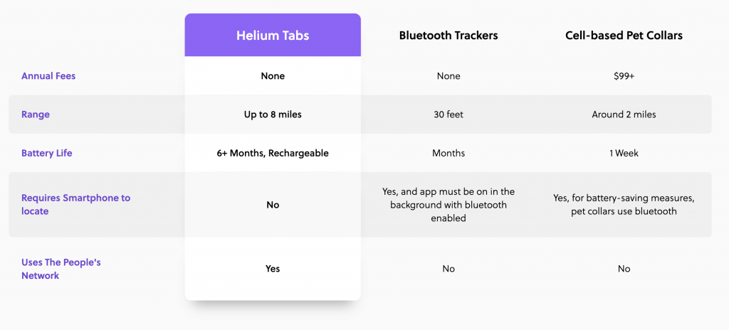 Helium Tab
