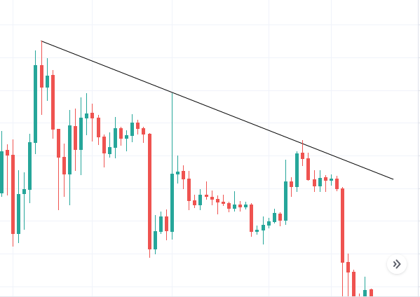 Xu hướng giảm (Downtrend)