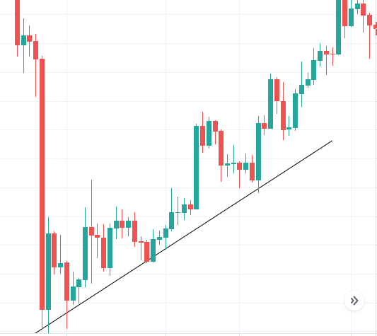Xu hướng tăng (Uptrend)