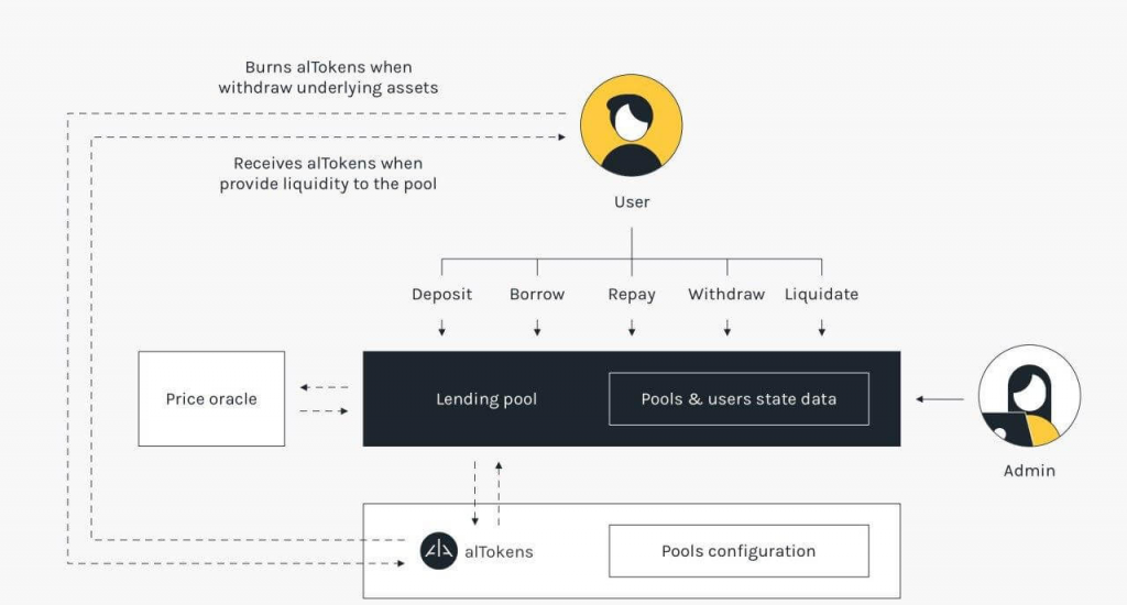 Cơ sở hạ tầng kỹ thuật - Alpha Finance
