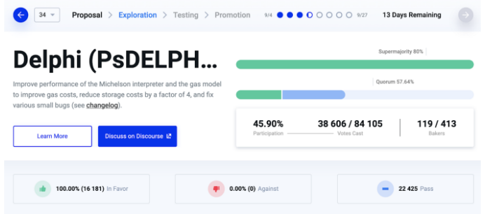 Tezos Delphi