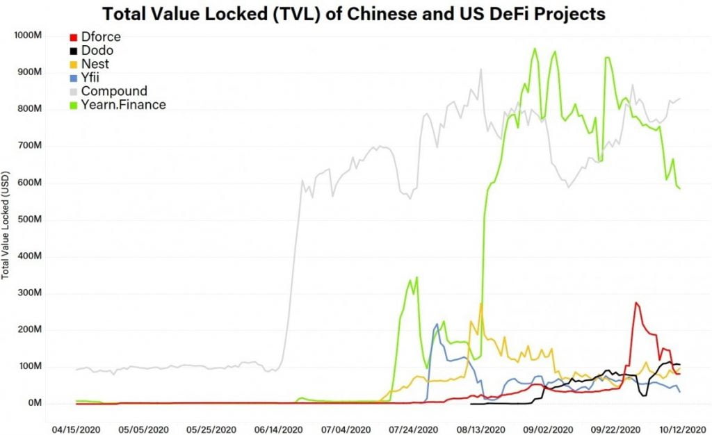 Four DeFi Asset v4 1200x774 1