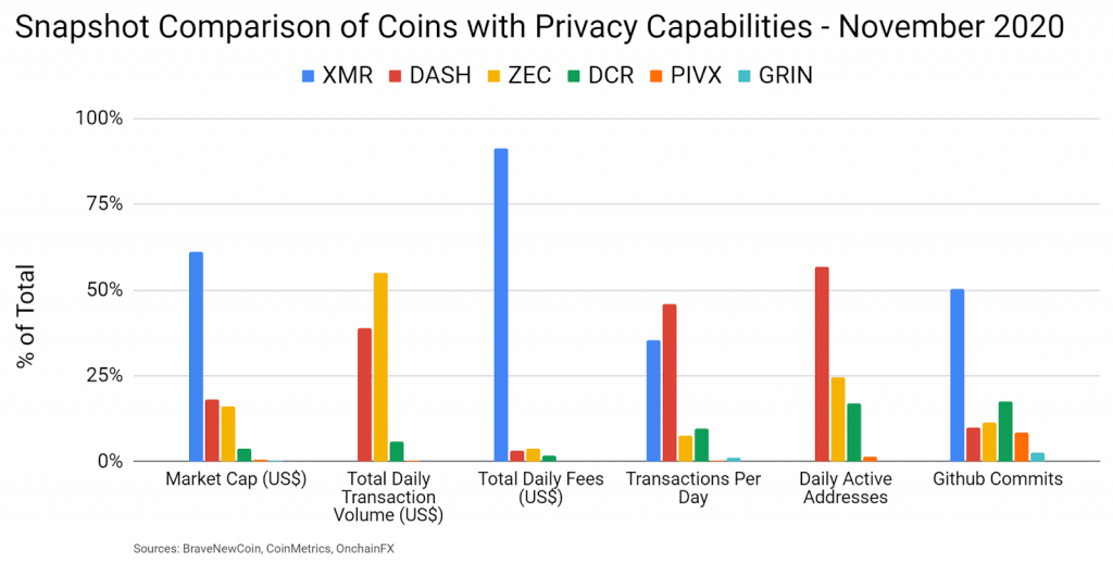 Monero Price Analysis 4 Nov 2020 1