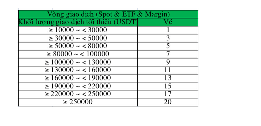 Hướng Dẫn tham gia chương trình MDay 10 – tìm hiểu về dự án GooseFX 7 A%CC%89nh chu%CC%A3p Ma%CC%80n hi%CC%80nh 2021 10 28 lu%CC%81c 13.22.06