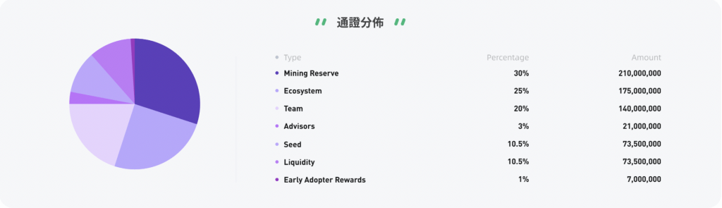 Hướng Dẫn tham gia chương trình MDay 10 – tìm hiểu về dự án GooseFX 9 Screen Shot 2021 10 29 at 21.53.40
