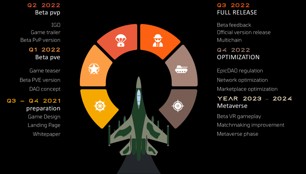 game roadmap 1