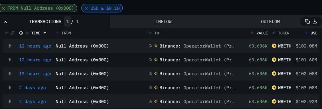 binance