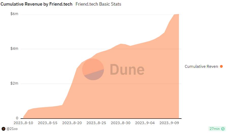 doanh thu friend.tech