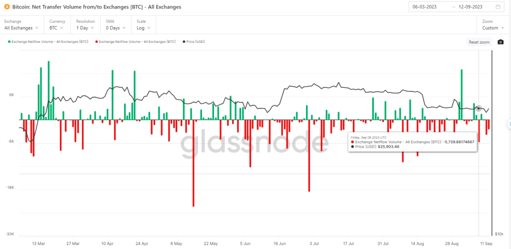 Onchain Tuần Thứ 37: Bitcoin Thanh Khoản Cạn Kiệt 10 image 35