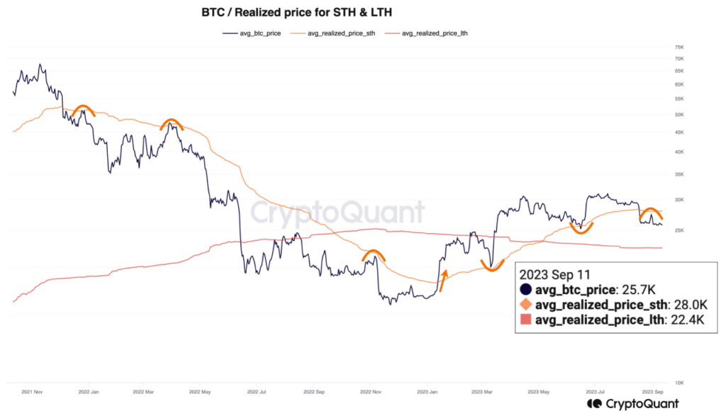 Onchain Tuần Thứ 37: Bitcoin Thanh Khoản Cạn Kiệt 15 image 41