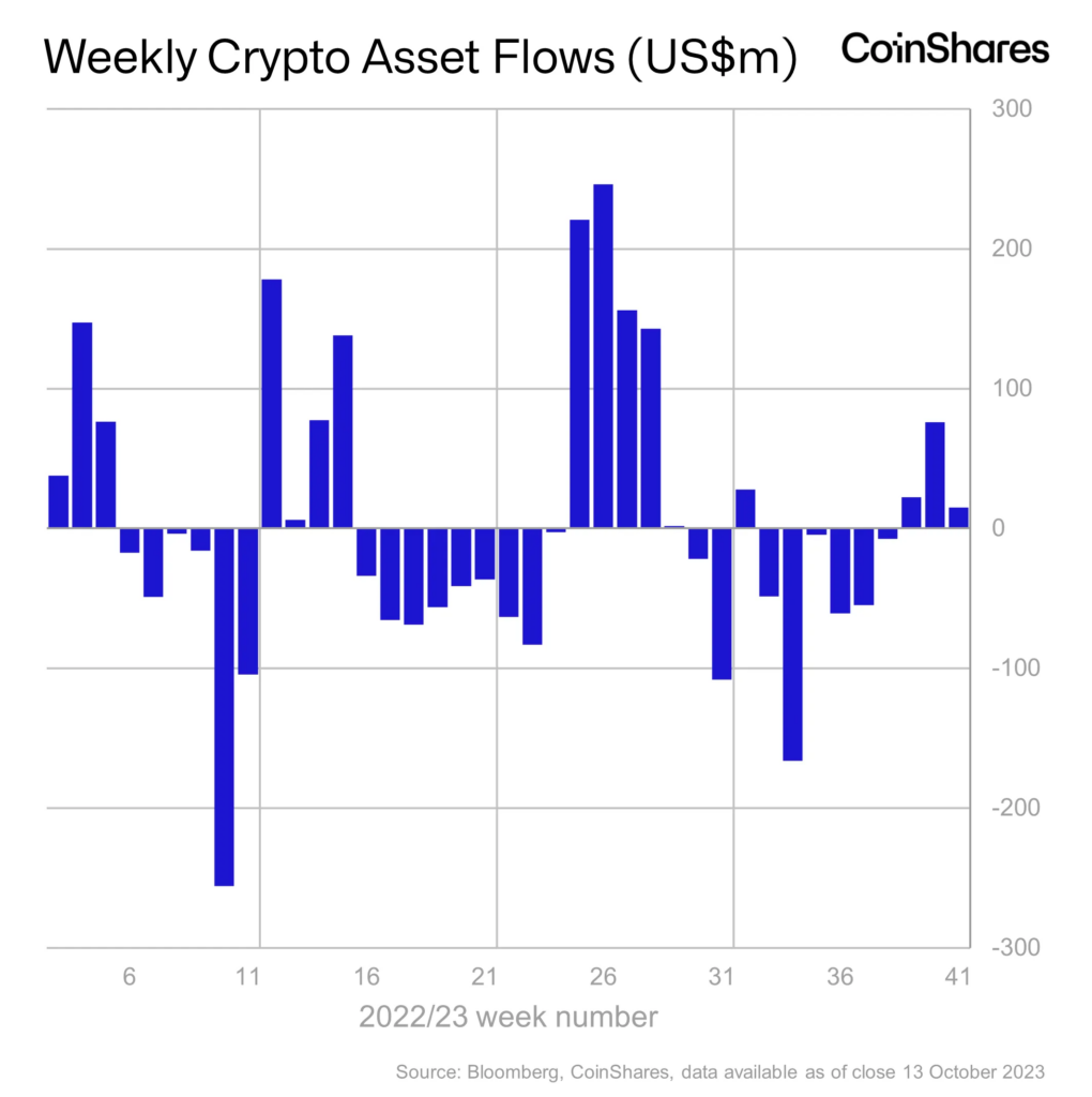 Tâm Lý Với Bitcoin Dần Được Cải Thiện Với Một Tuần Nữa Dòng Vốn Chảy Vào 5 image 34 45