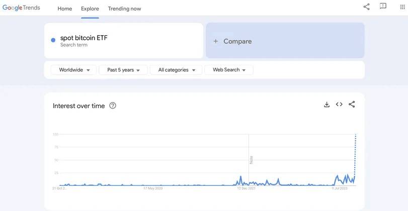 Bitcoin ETF 1