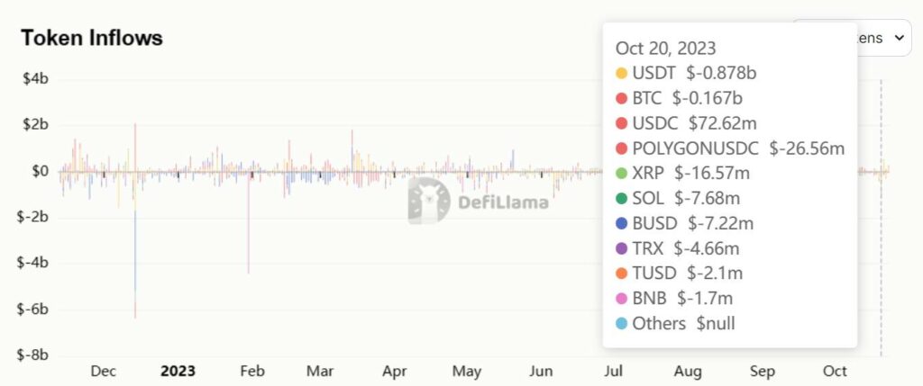 Binance1