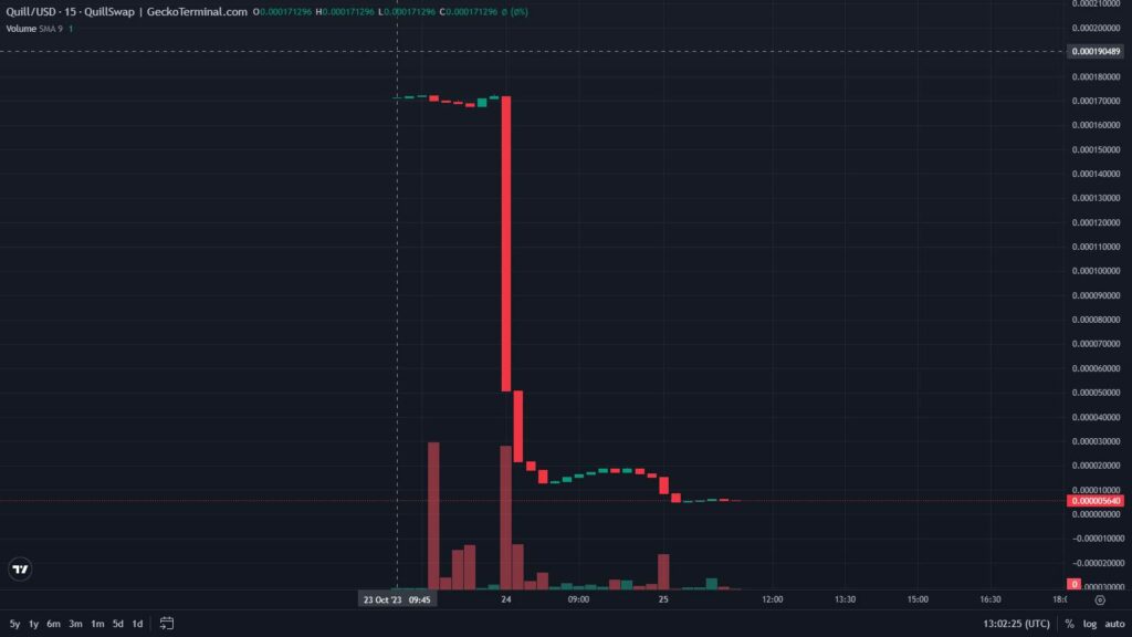 QuillSwap