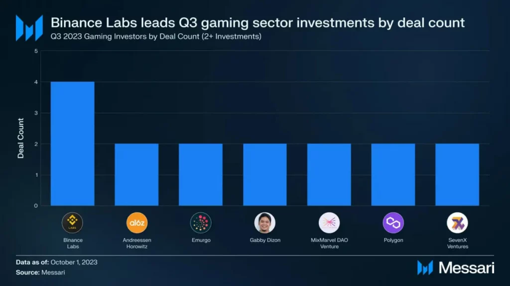 binance labs chu y den gamefi