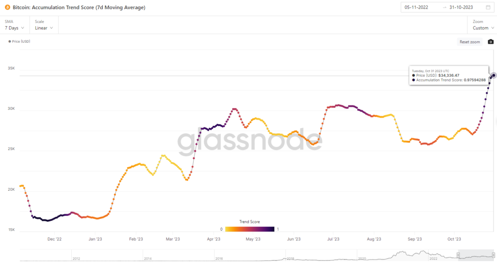 Onchain Tuần Thứ 44: Bitcoin Và Bull Market? 11 image 5