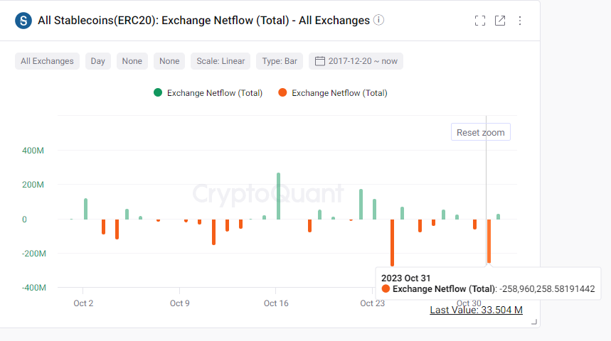 Onchain Tuần Thứ 44: Bitcoin Và Bull Market? 13 image 7