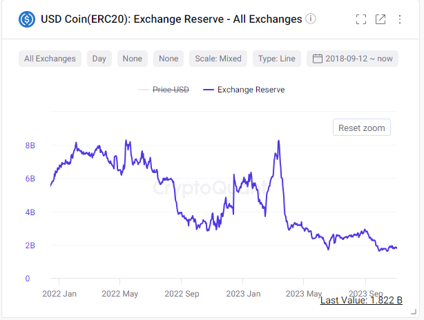 Onchain Tuần Thứ 44: Bitcoin Và Bull Market? 14 image 8