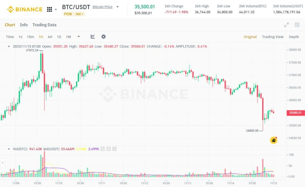 thi truong crypto1 1