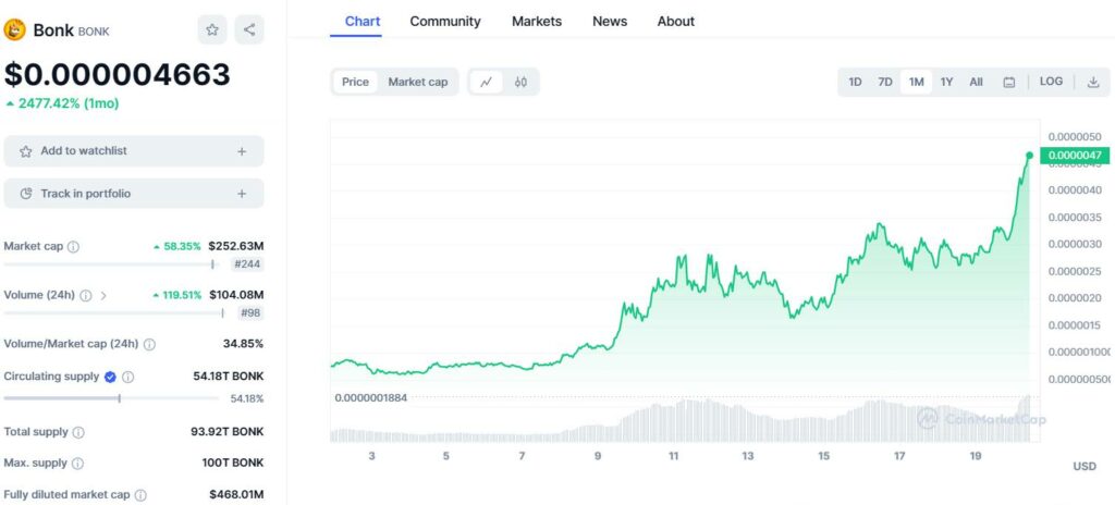 memecoin cua solana