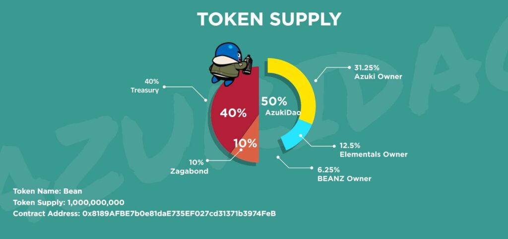 Azuki DAO đổi tên, trở thành một dự án memecoin 4 azuki token