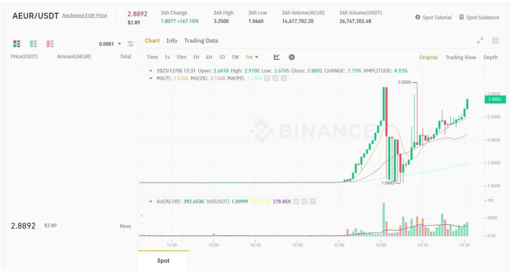 Stablecoin AEUR1