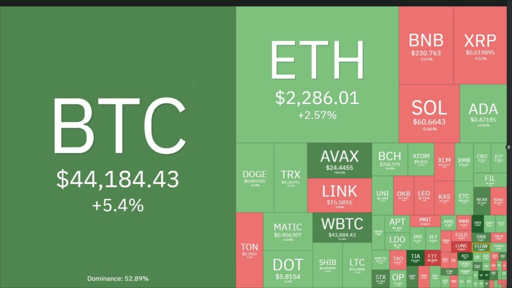 Bitcoin tang