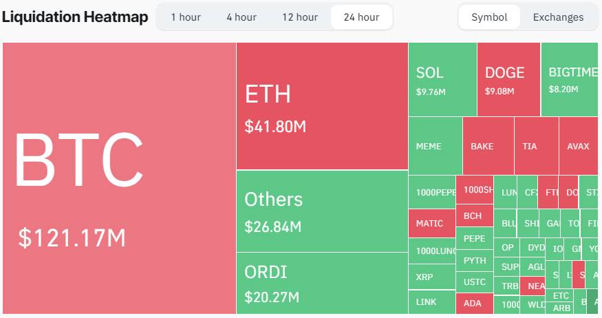 bitcoin tang gia1