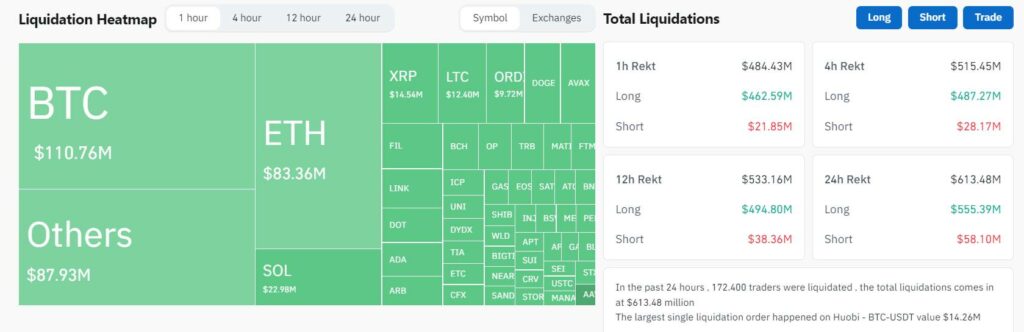 bitcoin dump 1