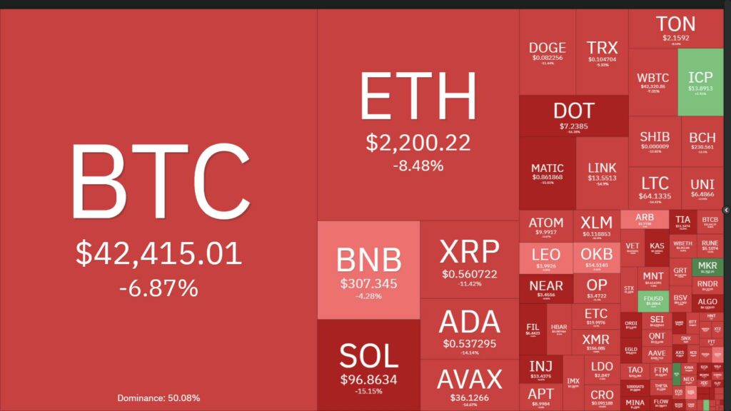 bitcoin dump manh