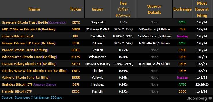 Tài Khoản X Của SEC Bị Hack, Đăng Thông Báo Giả Về Bitcoin ETF 6 image 34