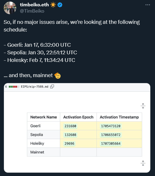 Ethereum Dencun Upgrade Và Những Điều Cần Biết 6 image 98