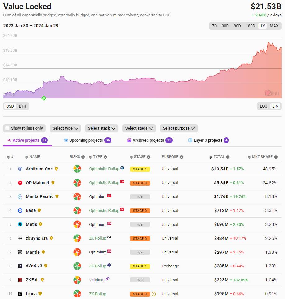 manta network1
