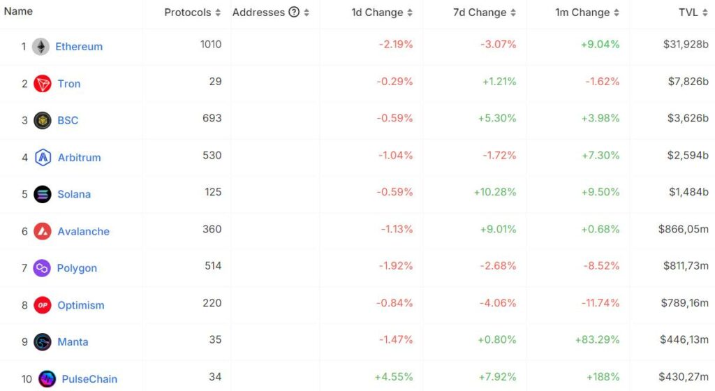 manta network2