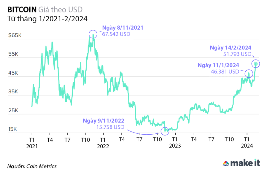 bitcoin 1