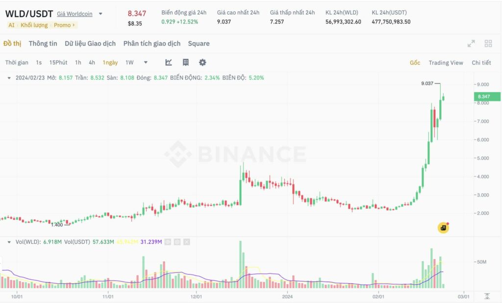 worldcoin