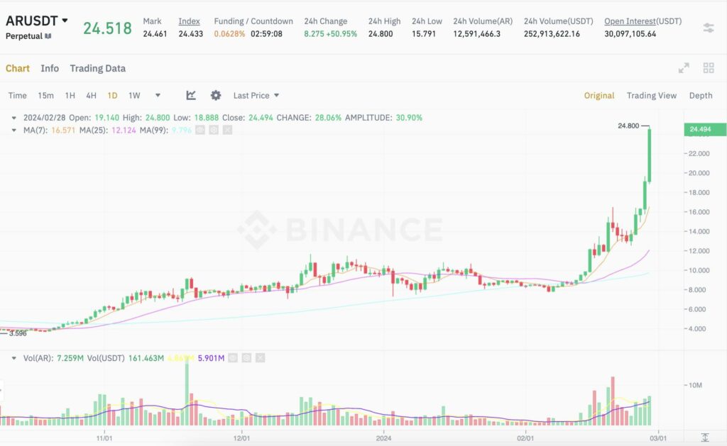 arusdt token