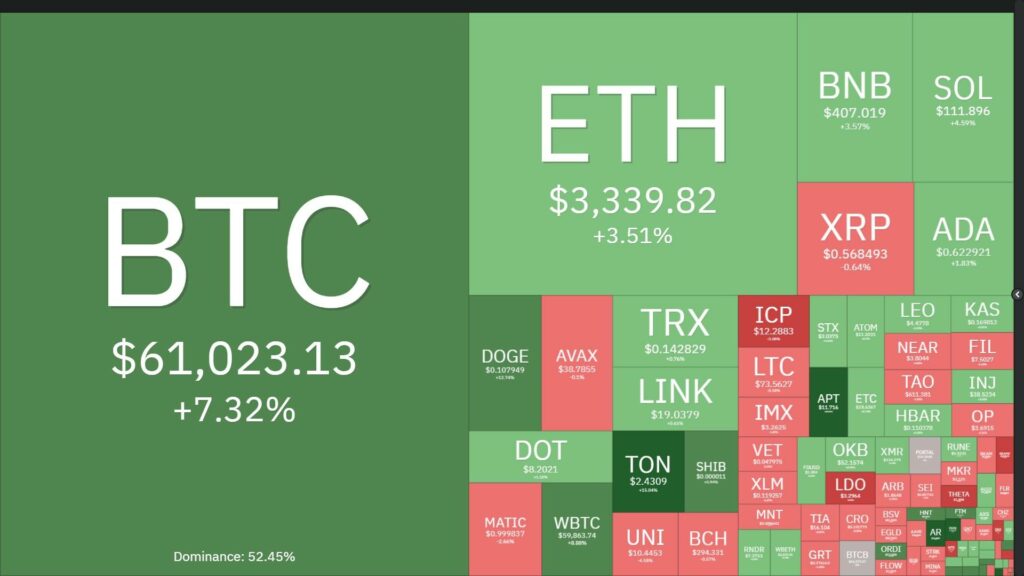 Bitcoin vượt mốc 64.000 USD, thị trường biến động 4 bitcoin tang gia thi truong bien dong 1