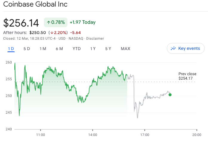 Coinbase bán trái phiếu trị giá 1 tỷ USD dưới dạng tiền điện tử 6 image 20