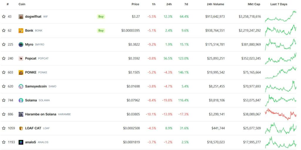 memecoin tren solana