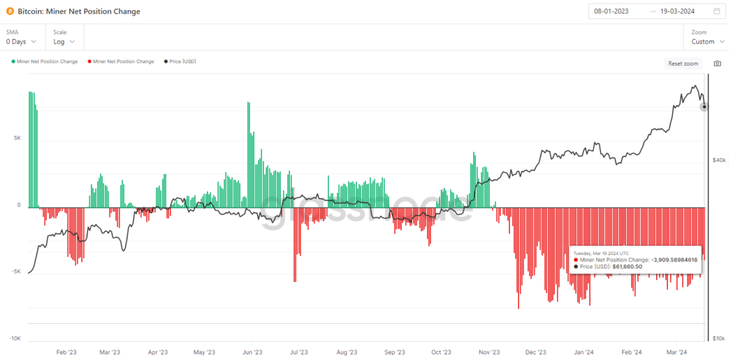 Onchain tuần 12/2024: Bitcoin phân phối lành mạnh 11 image 43