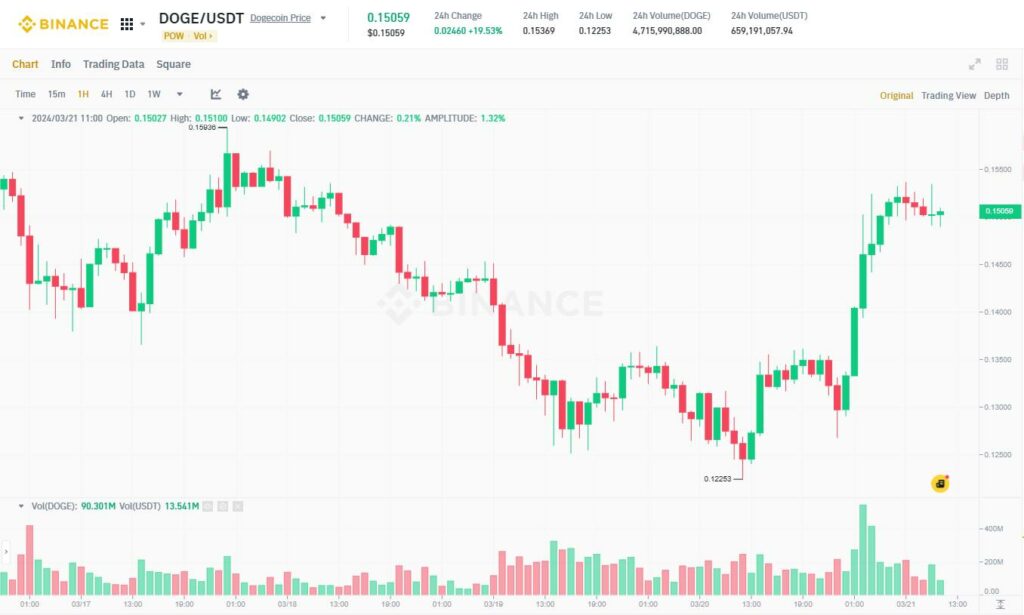 coinbase doge
