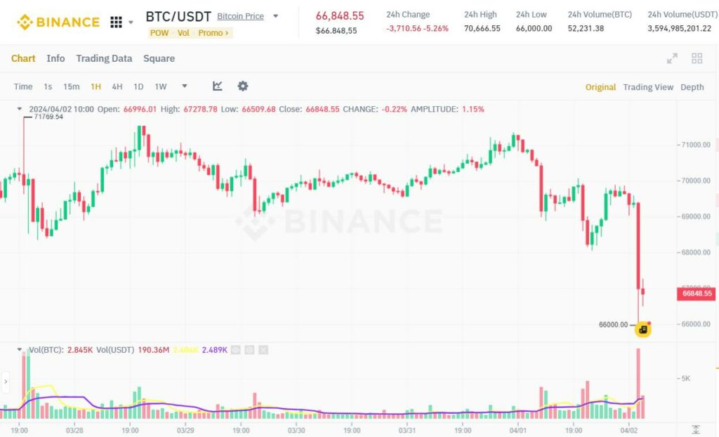 bitcoin giam gia