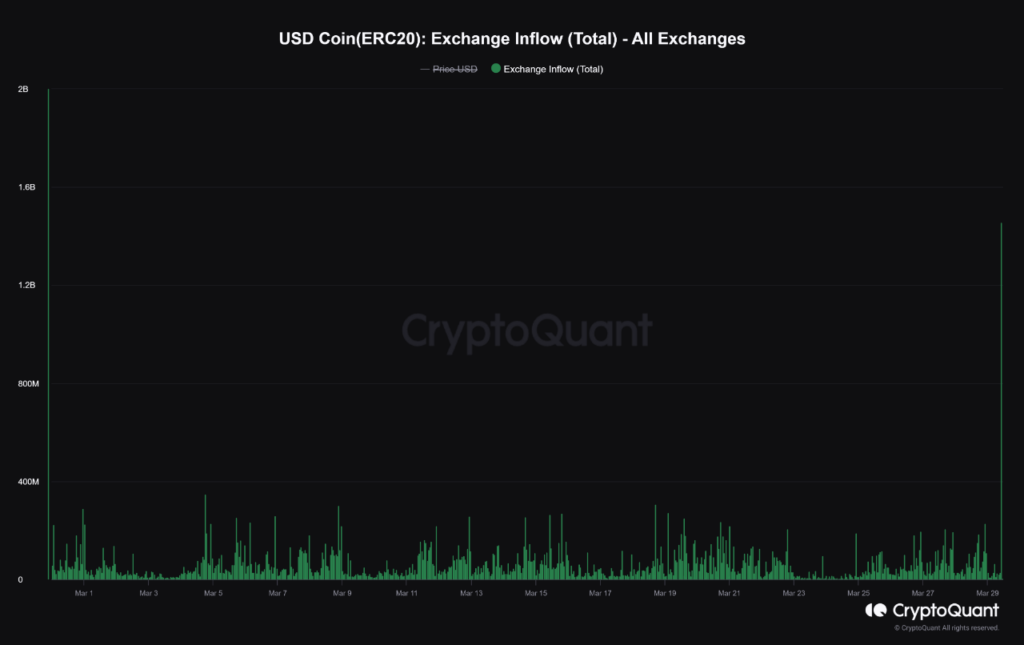 Onchain Tuần 14/2024: Động thái Bitcoin dài hạn 12 image 14