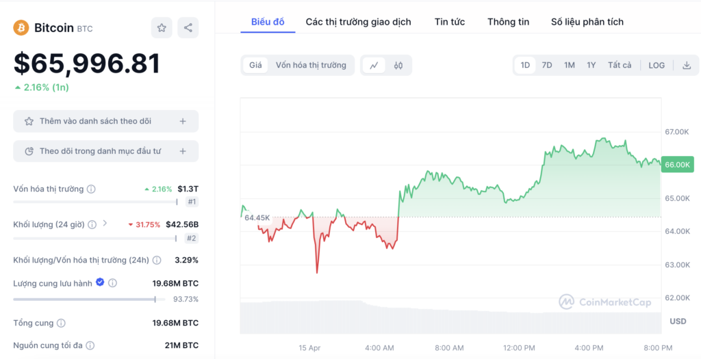 BTC