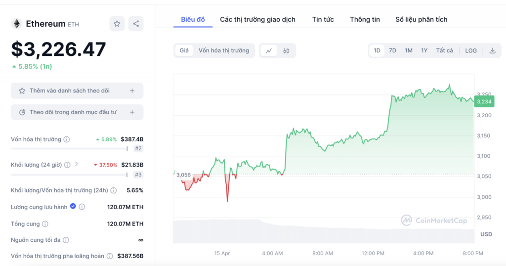 ETH