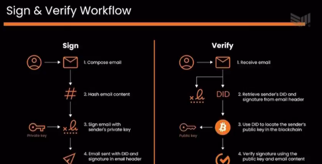 MicroStrategy ra mắt giải pháp ID phi tập trung trên Bitcoin 4 image